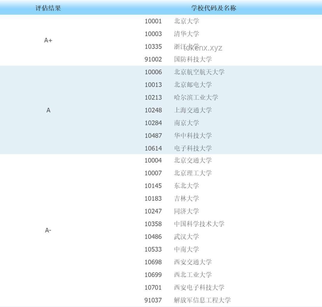 **85后家长VS当代学生：首次高考经历的全面对比分析**