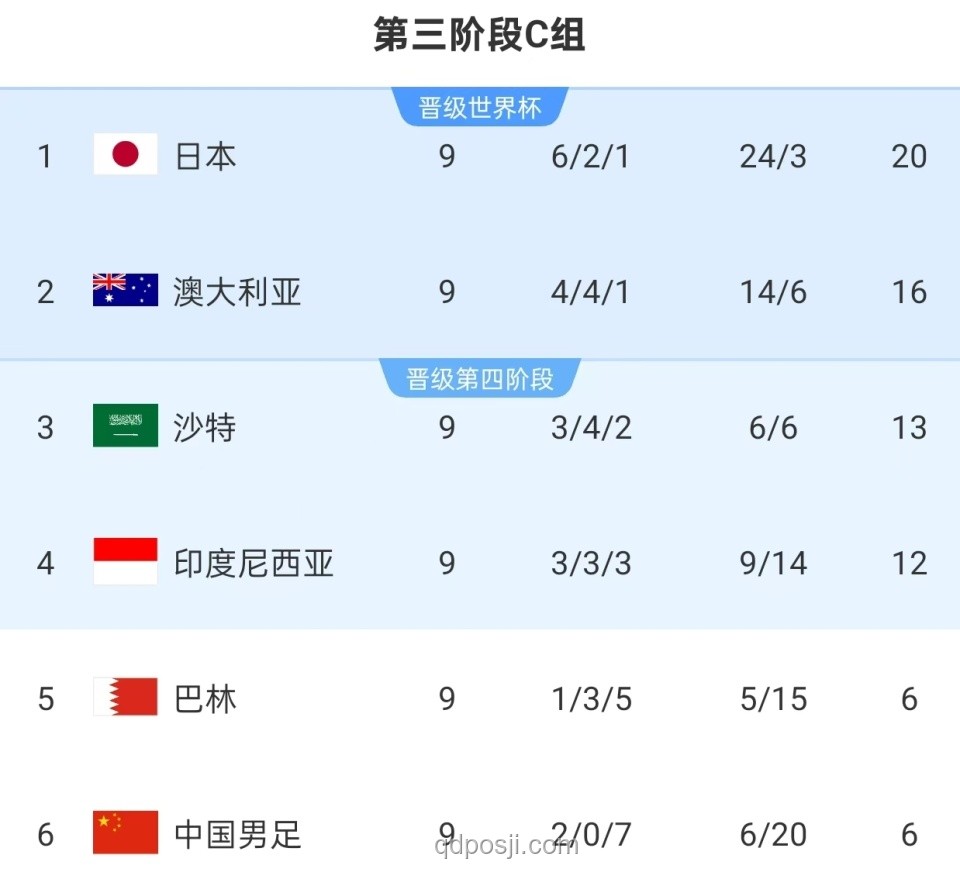 19点播国足世预赛收官战对阵巴林案例分析