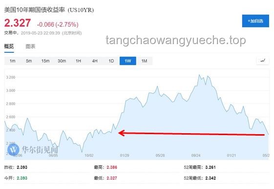 特朗普出口举措影响分析：芯片指数与中概指数涨幅对比