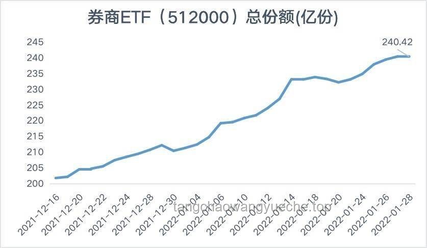 特朗普出口举措影响分析：芯片指数与中概指数涨幅对比