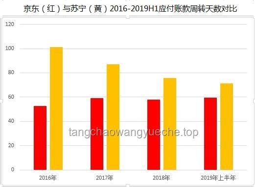 60天账期革新：加速现金流的创意引擎