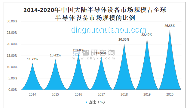 浦东机场与网红场所：规模设施对比分析